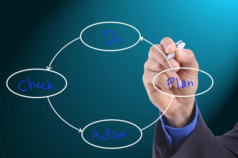 Testing & Feedback Loops