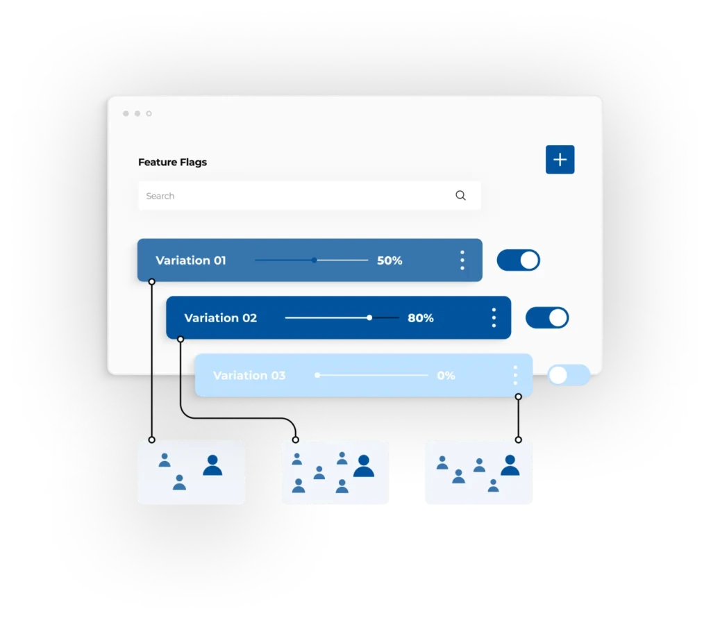 Toggle modules by environment, plan, or workspace. Gradual rollouts, kill switches, and safe fallbacks let you ship without risk.