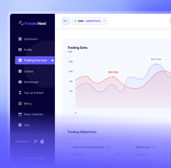 FundedNext is a prominent global proprietary trading (prop) firm based in the United Arab Emirates that provides capital to forex, crypto, commodities, and index traders. It allows skilled traders to manage simulated accounts of up to \(\$300,000\) and earn up to 80-95% of the profits they generate without risking their own personal