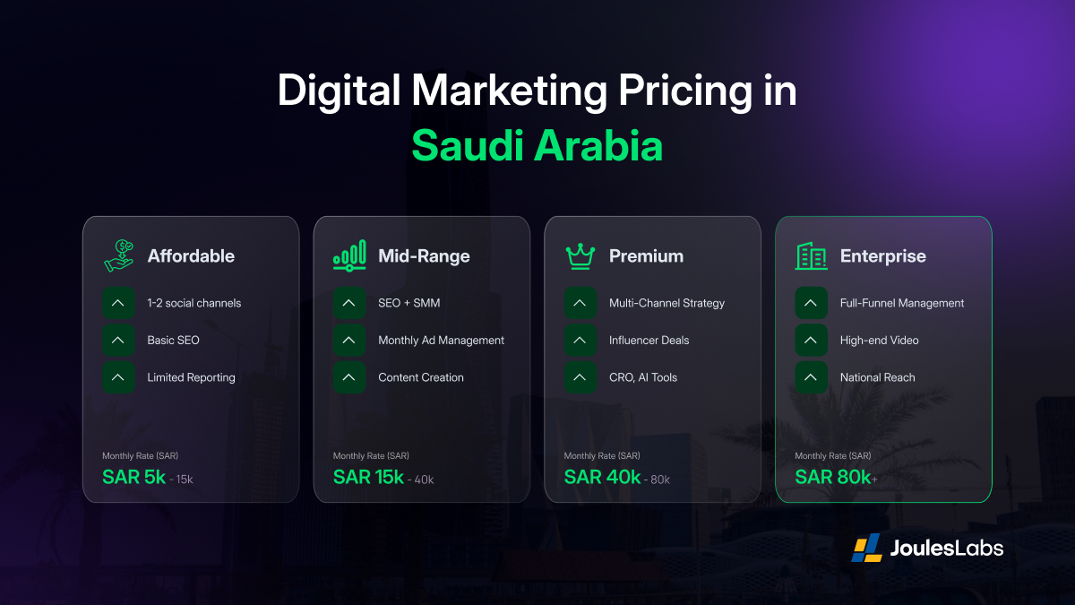 Digital Marketing Pricing in Saudi Arabia