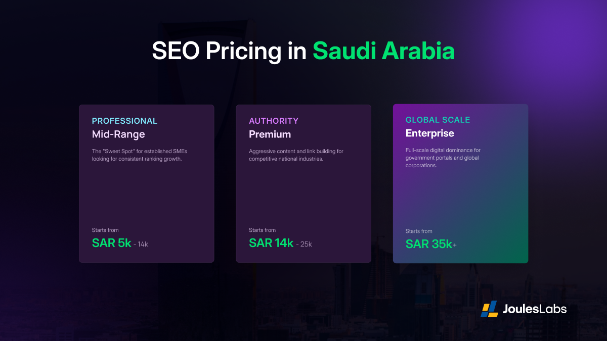 SEO Pricing in Saudi Arabia