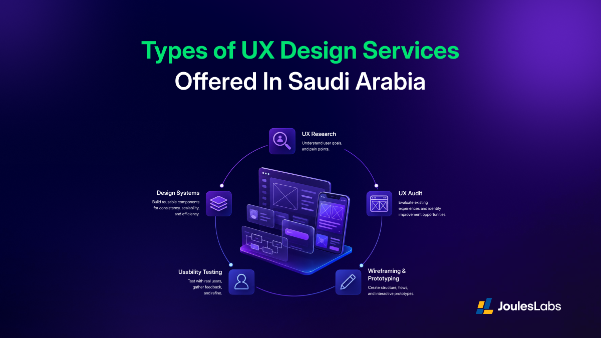 Types of UX Design Services Offered In Saudi Arabia